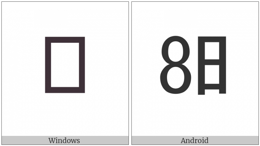 Ideographic Telegraph Symbol For Day Eight on various operating systems