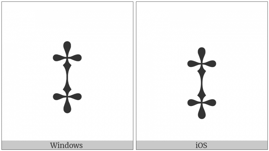 Control Character on various operating systems