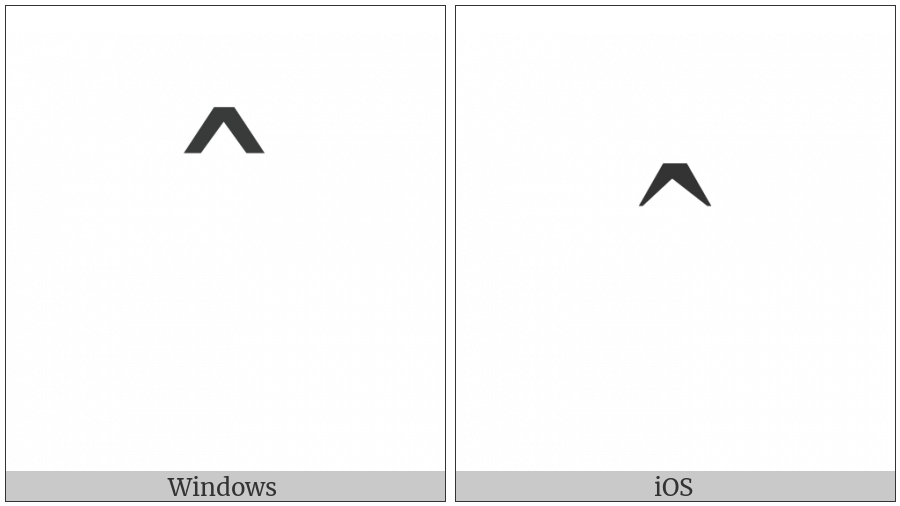 Control Character on various operating systems