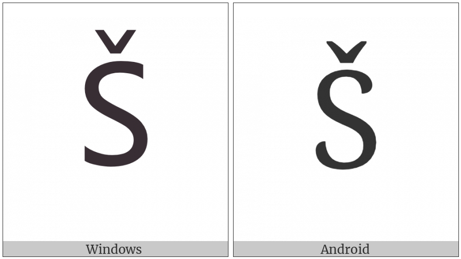 Control Character on various operating systems