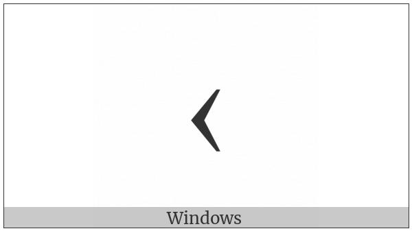 Control Character on various operating systems