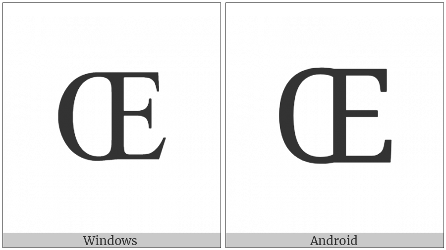 Control Character on various operating systems