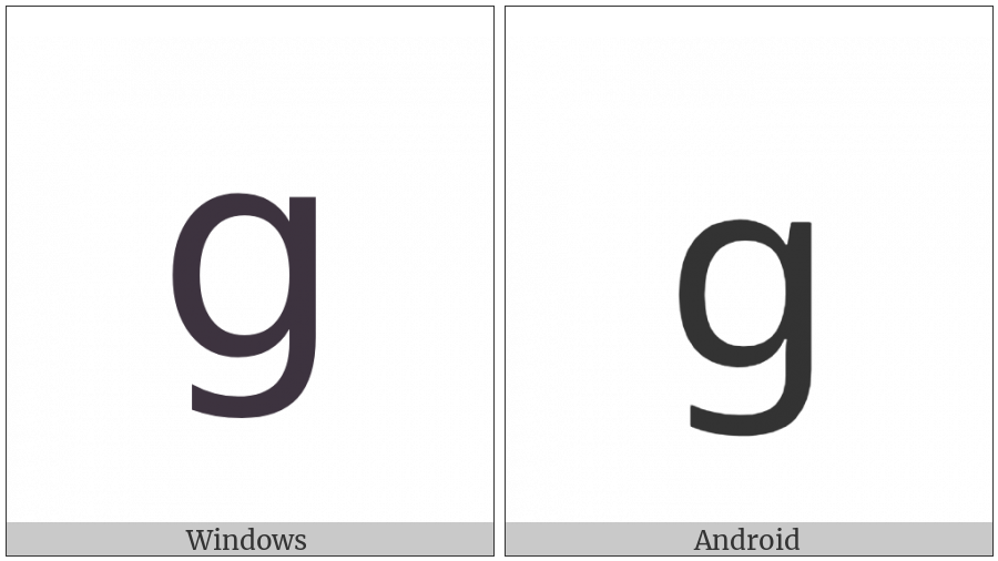 Armenian Small Letter Co on various operating systems