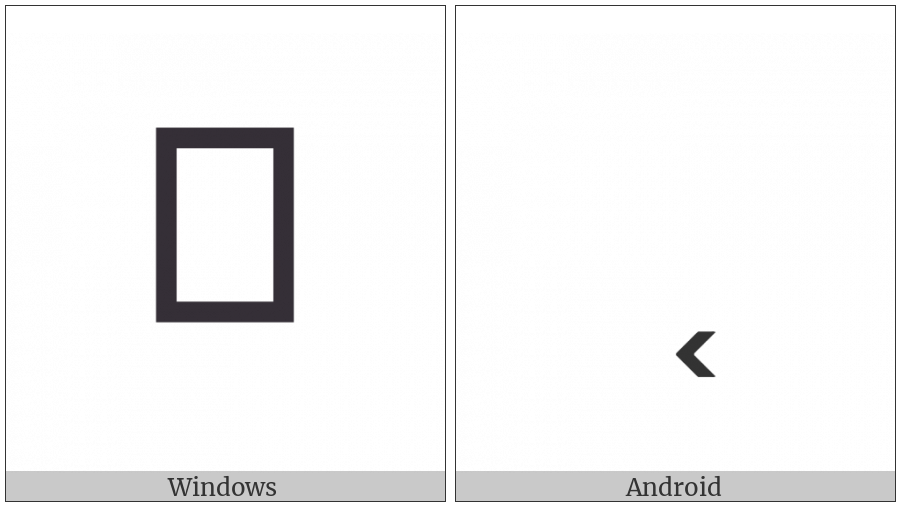 Hebrew Accent Yetiv on various operating systems
