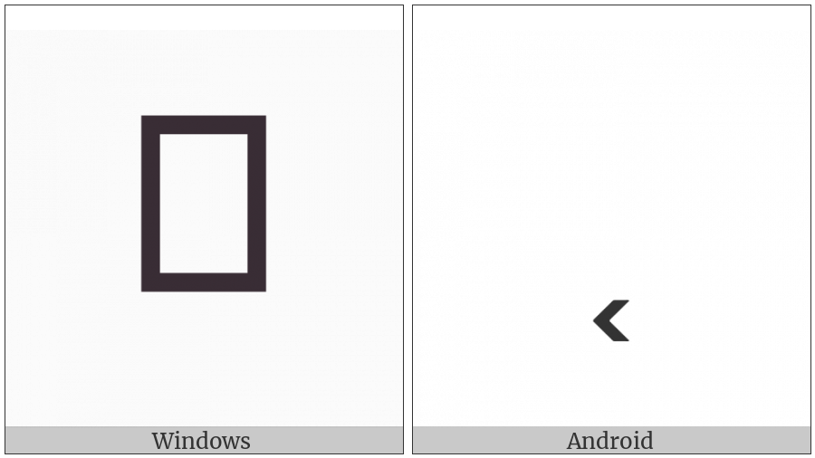 Hebrew Accent Mahapakh on various operating systems
