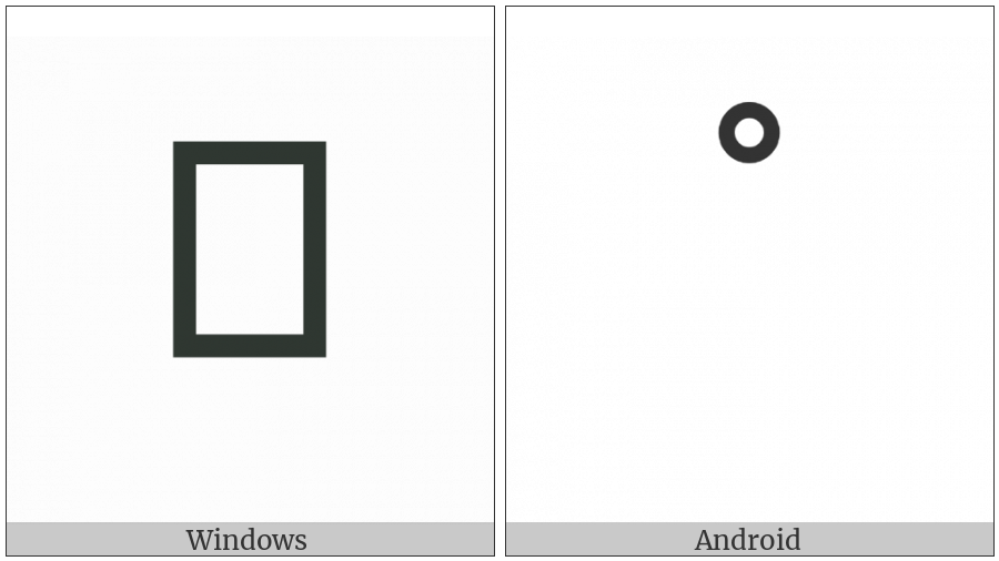 Hebrew Mark Masora Circle on various operating systems