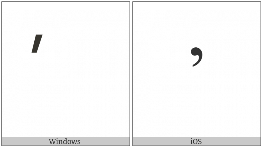 Control Character on various operating systems