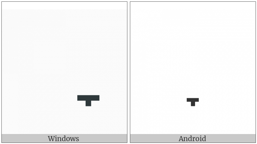 Hebrew Point Qamats on various operating systems