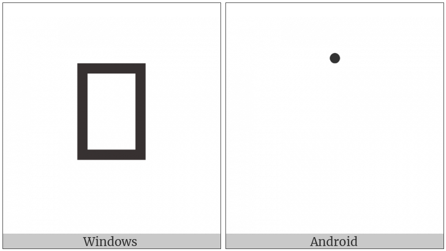 Hebrew Mark Upper Dot on various operating systems