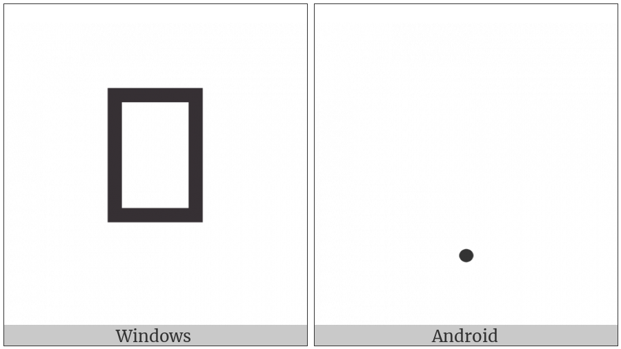 Hebrew Mark Lower Dot on various operating systems