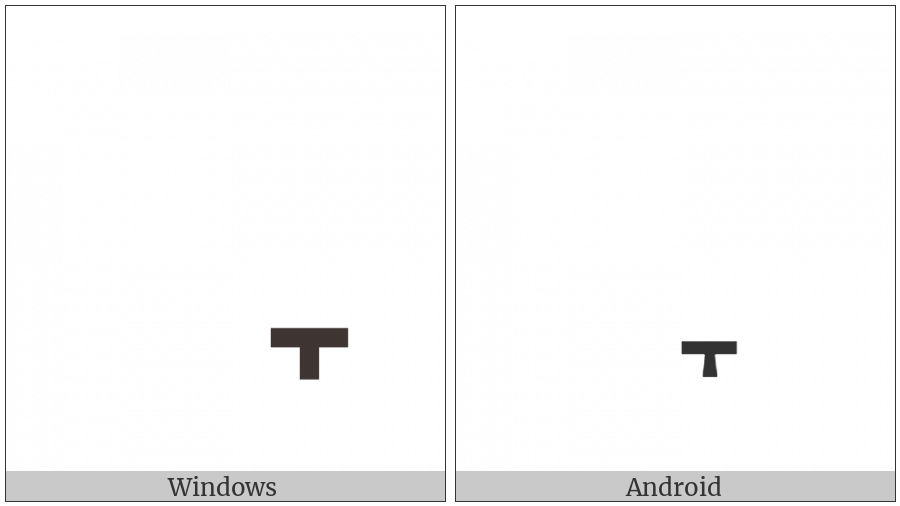 Hebrew Point Qamats Qatan on various operating systems