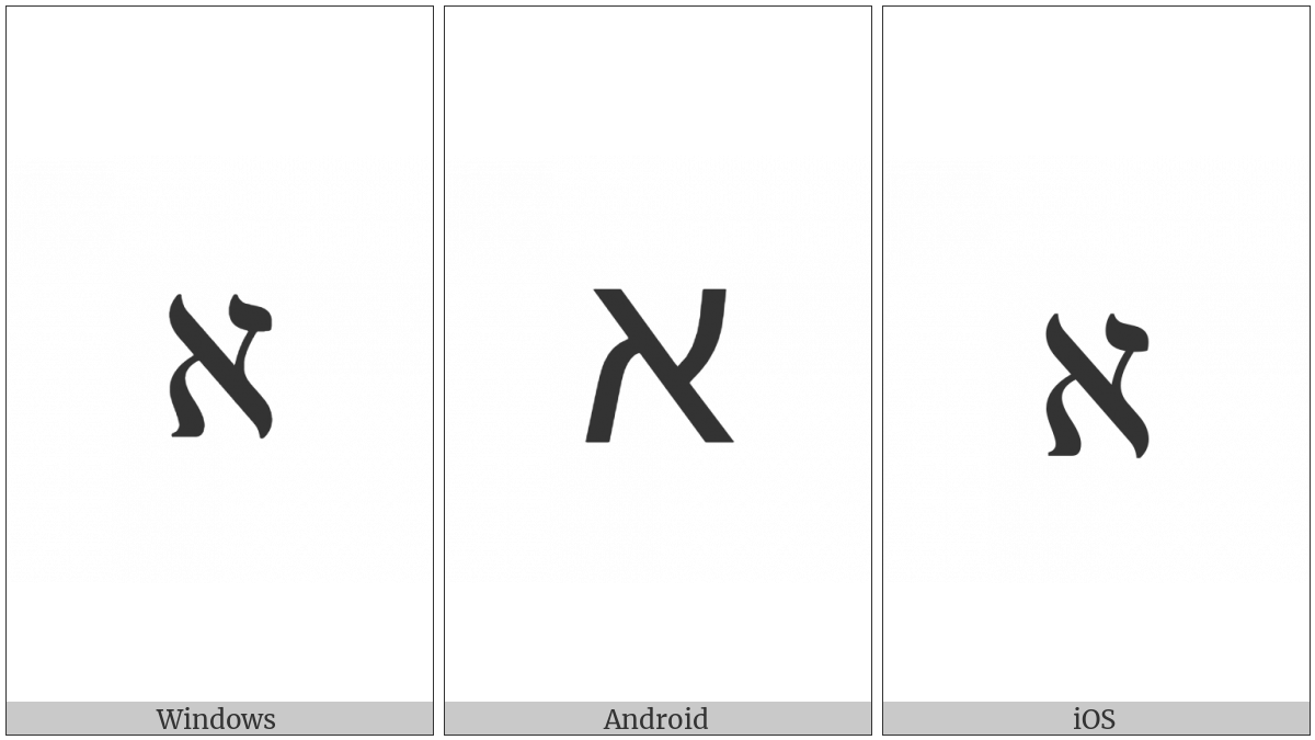 Hebrew Letter Alef on various operating systems