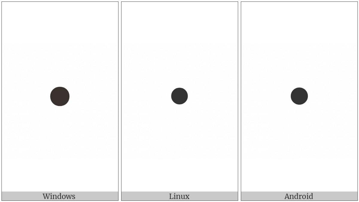 Control Character on various operating systems