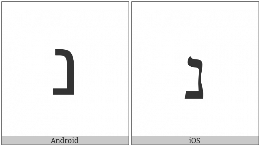 Hebrew Letter Nun on various operating systems