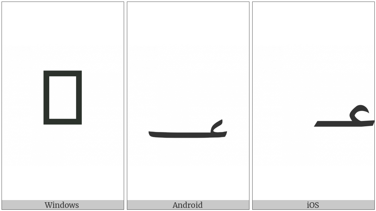 Arabic Number Sign on various operating systems