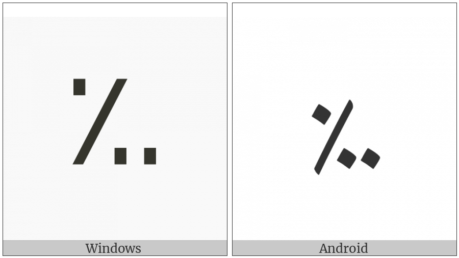 Arabic-Indic Per Mille Sign on various operating systems