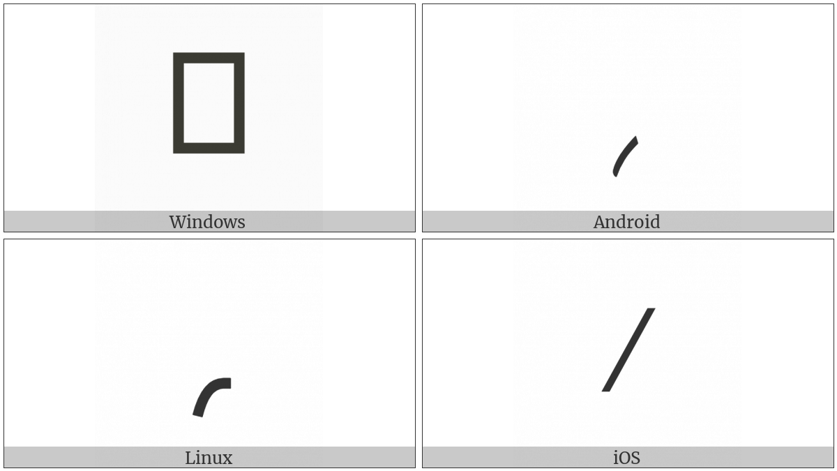 Arabic Date Separator on various operating systems