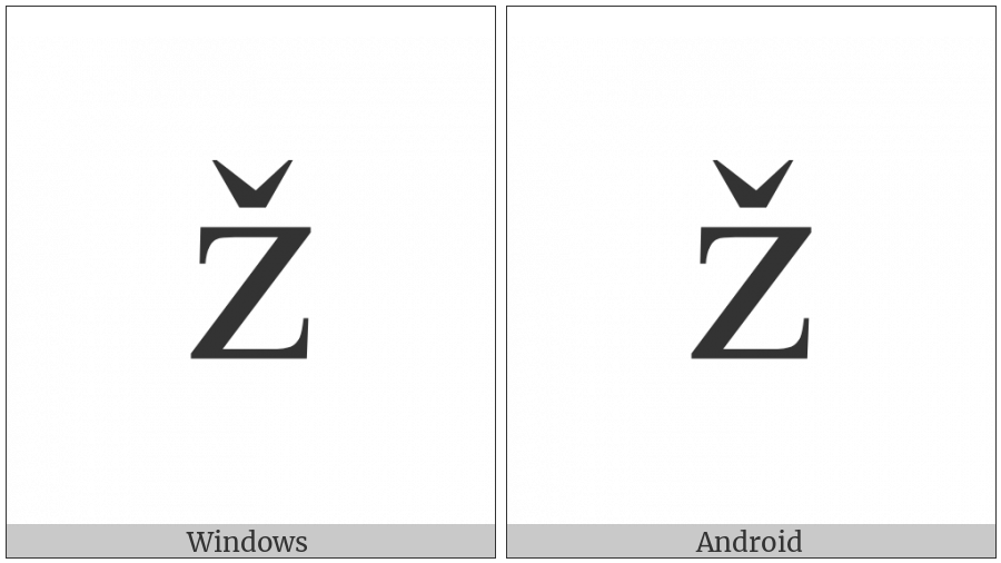 Control Character on various operating systems