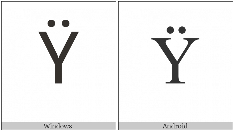 Control Character on various operating systems