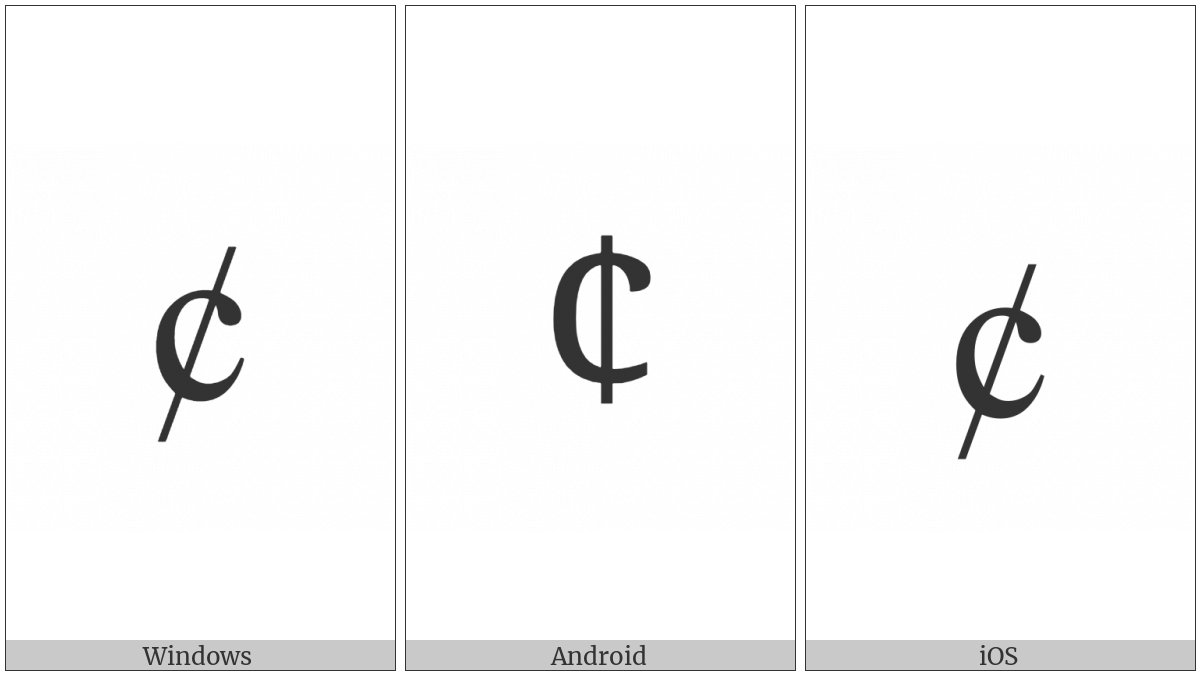 Cent Sign on various operating systems