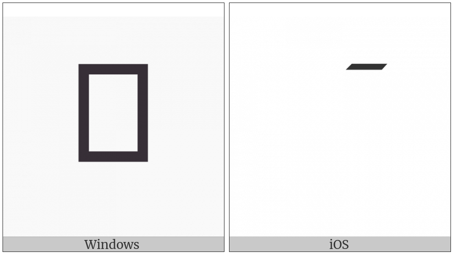 Arabic Zwarakay on various operating systems
