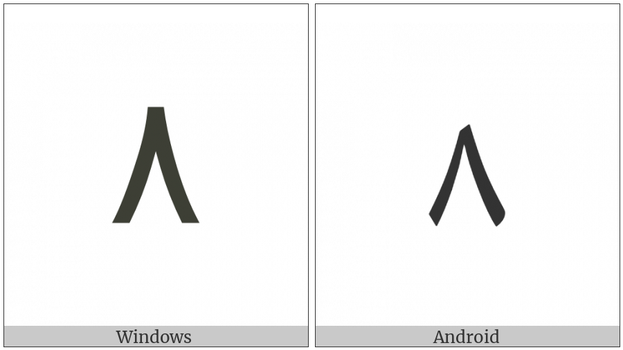Arabic-Indic Digit Eight on various operating systems