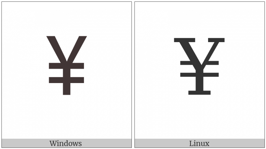 Yen Sign on various operating systems