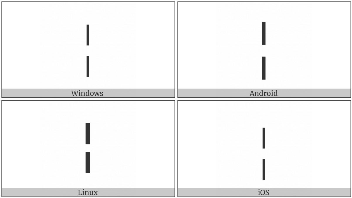 Broken Bar on various operating systems