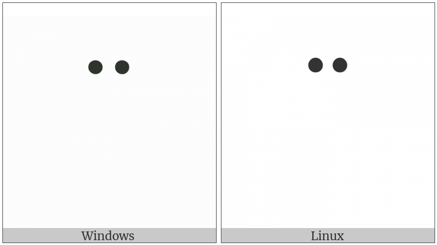 Diaeresis on various operating systems
