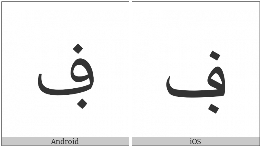 Arabic Letter Feh With Dot Below on various operating systems