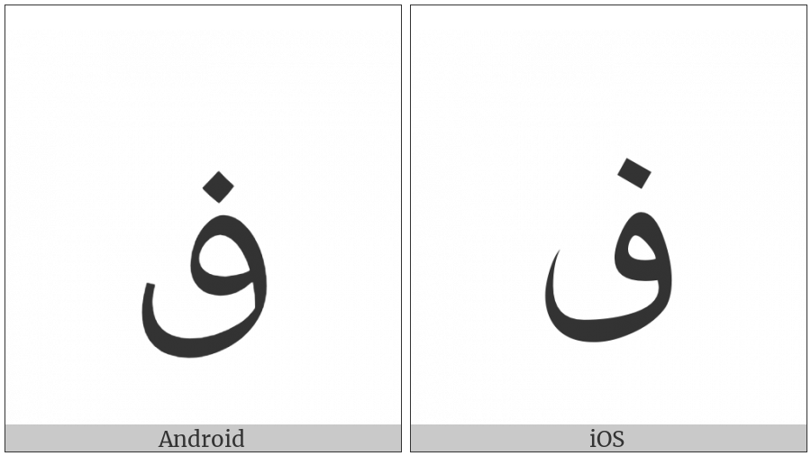Arabic Letter Qaf With Dot Above on various operating systems