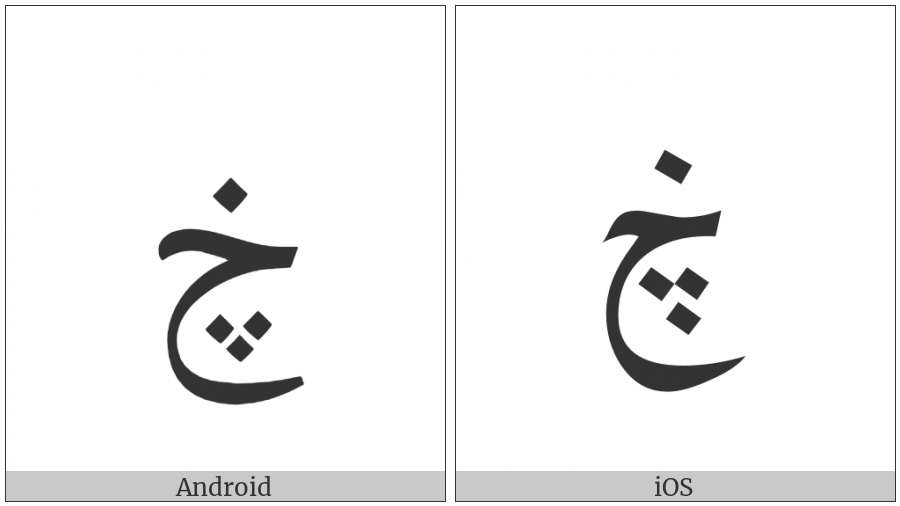 Arabic Letter Tcheh With Dot Above on various operating systems