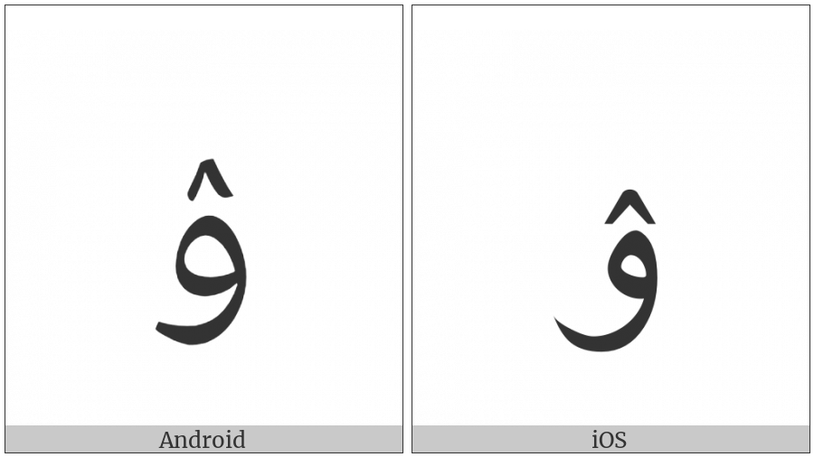 Arabic Letter Kirghiz Yu on various operating systems