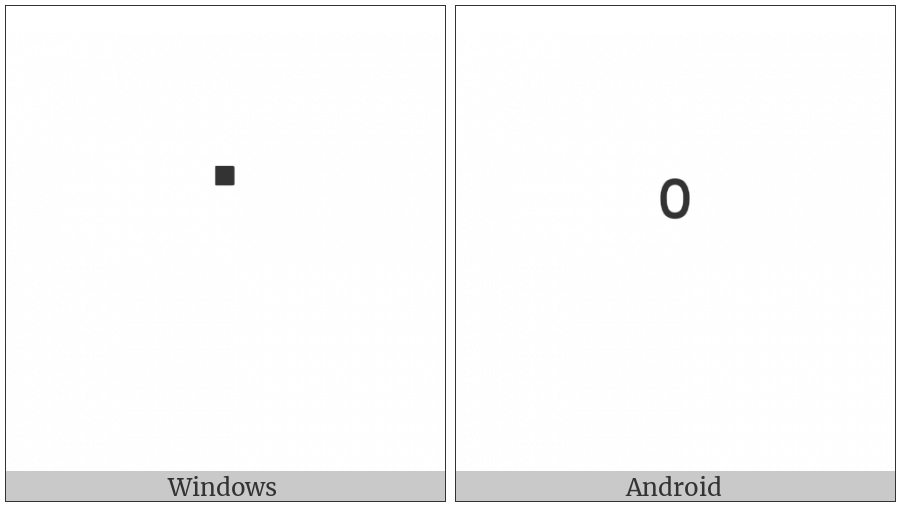 Arabic Small High Upright Rectangular Zero on various operating systems