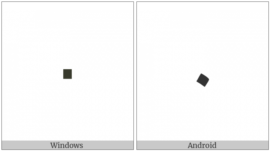 Extended Arabic-Indic Digit Zero on various operating systems