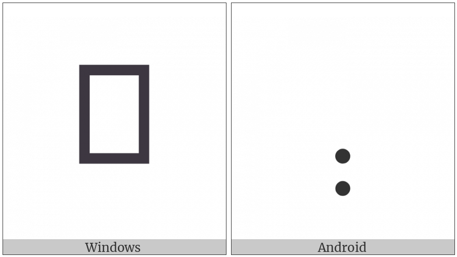 Syriac Sublinear Colon on various operating systems
