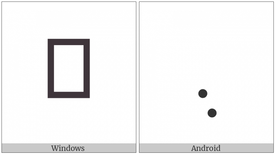 Syriac Sublinear Colon Skewed Right on various operating systems