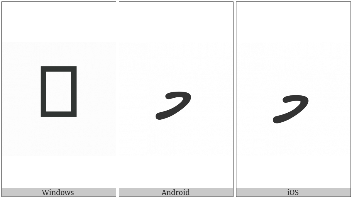Thaana Letter Meemu on various operating systems