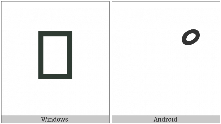 Thaana Sukun on various operating systems