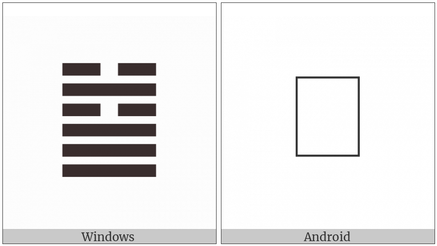 Hexagram For Waiting on various operating systems