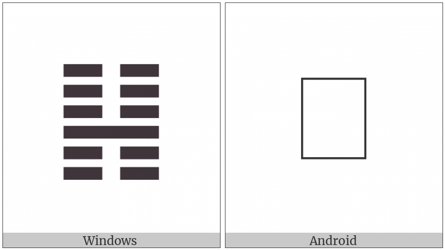Hexagram For Modesty on various operating systems
