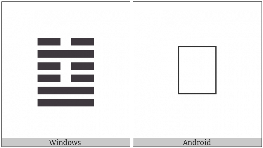 Hexagram For Limitation on various operating systems