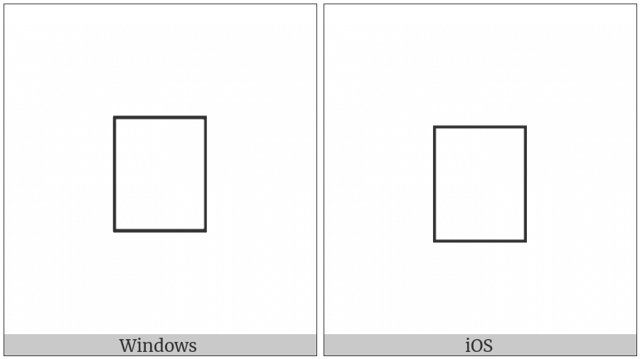 Control Character on various operating systems