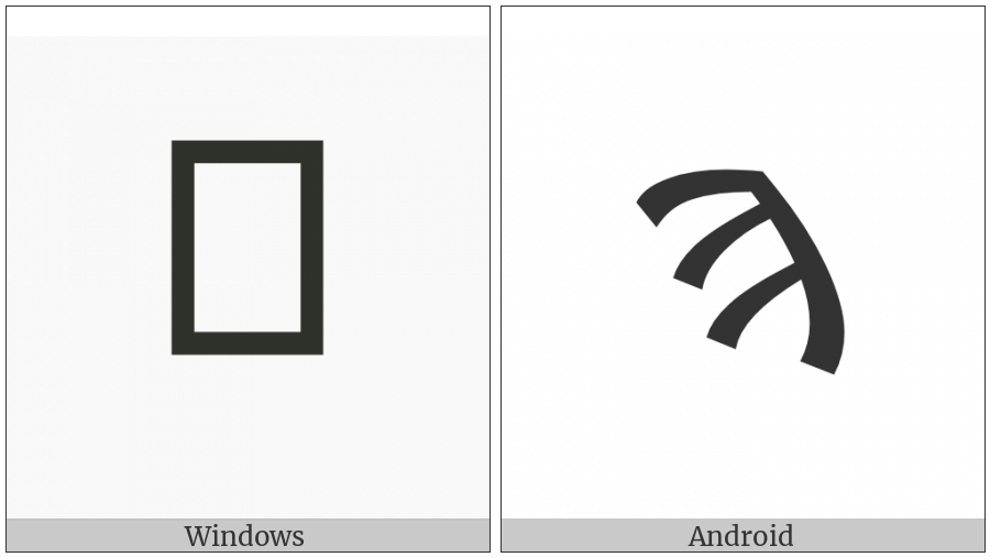 Samaritan Letter Iy on various operating systems