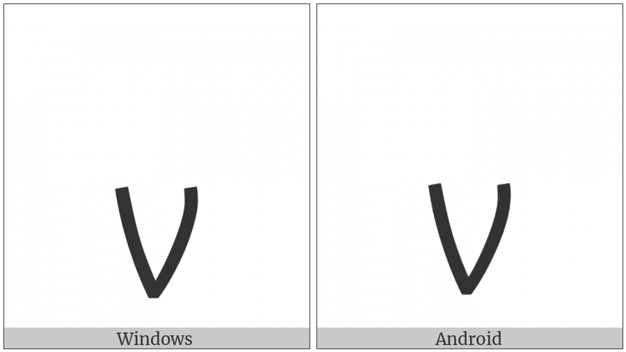 Mandaic Letter An on various operating systems