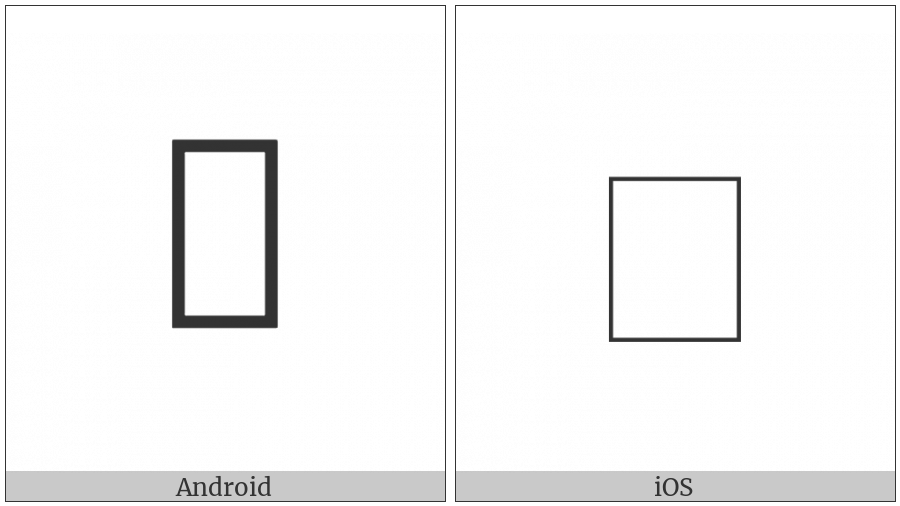 Syriac Letter Malayalam Nya on various operating systems