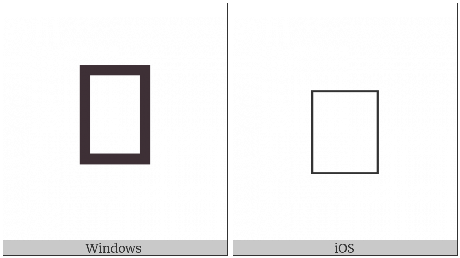 Syriac Letter Malayalam Tta on various operating systems