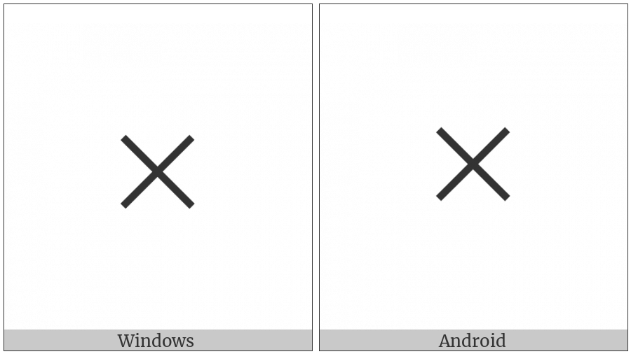 Multiplication Sign on various operating systems
