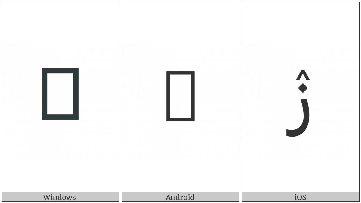Arabic Letter Zain With Inverted V Above on various operating systems