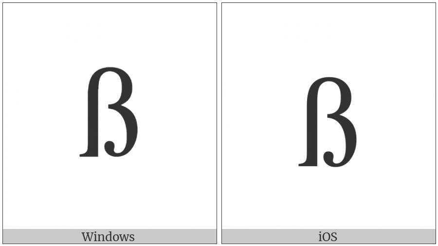 Latin Small Letter Sharp S on various operating systems